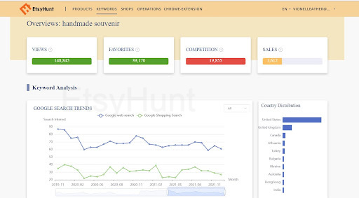 Etsy visits vs views: EtsyHunt Keyword Tool