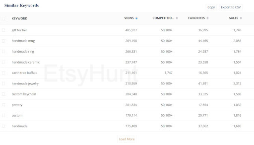 Etsy visits vs views: EtsyHunt Keyword Tool - Similar Keyword