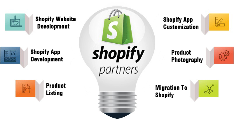 how to start amazing shopify
