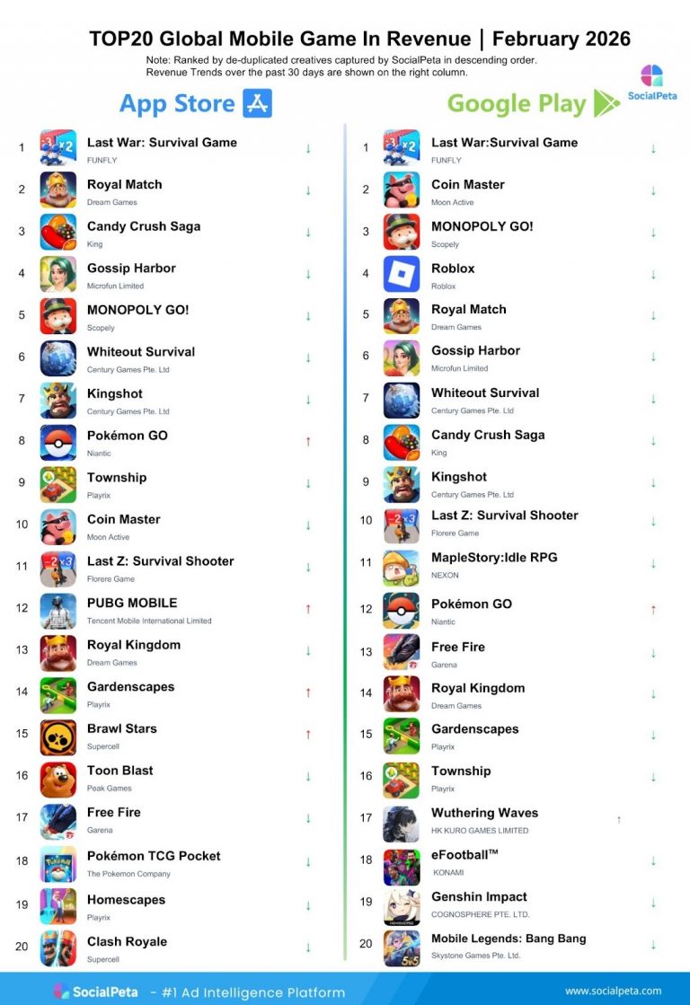 Top Mobile Games with Maximum Downloads in February 2026 | SocialPeta