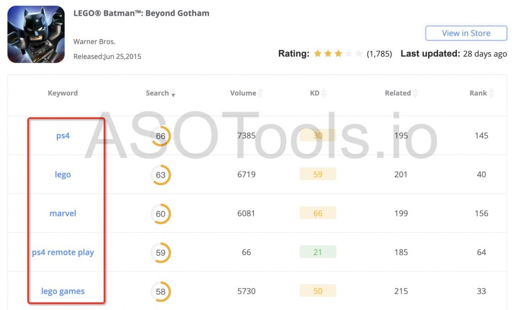 How to Choose ASO Keywords for The Best Batman Games？ | Game Promotion-ASOTools