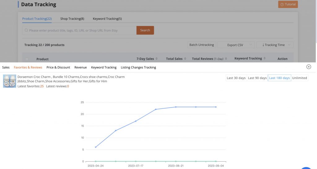 etsy data tracking