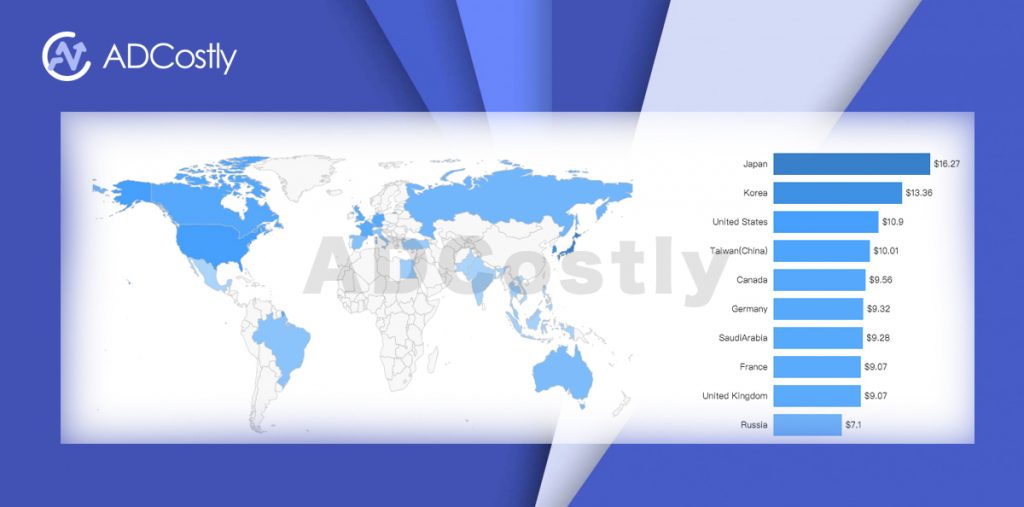 Facebook CPM in Latin America by country 2018 l Statistic