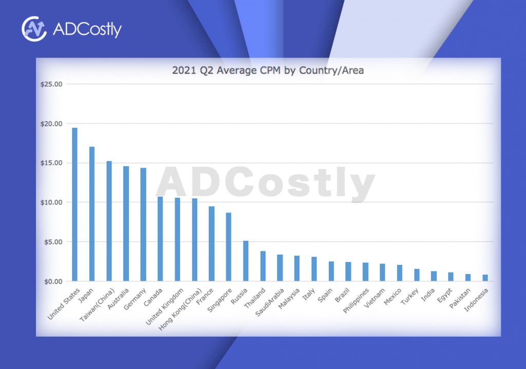 Facebook Advertising Cost by Country/Area [2021 Update]