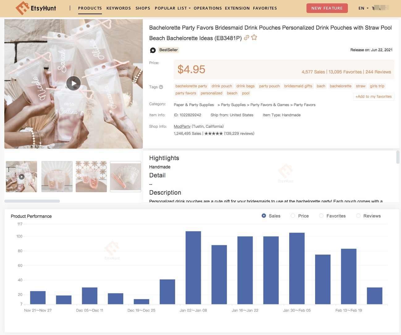 Etsy Trend What Is Trending on Etsy In 2022