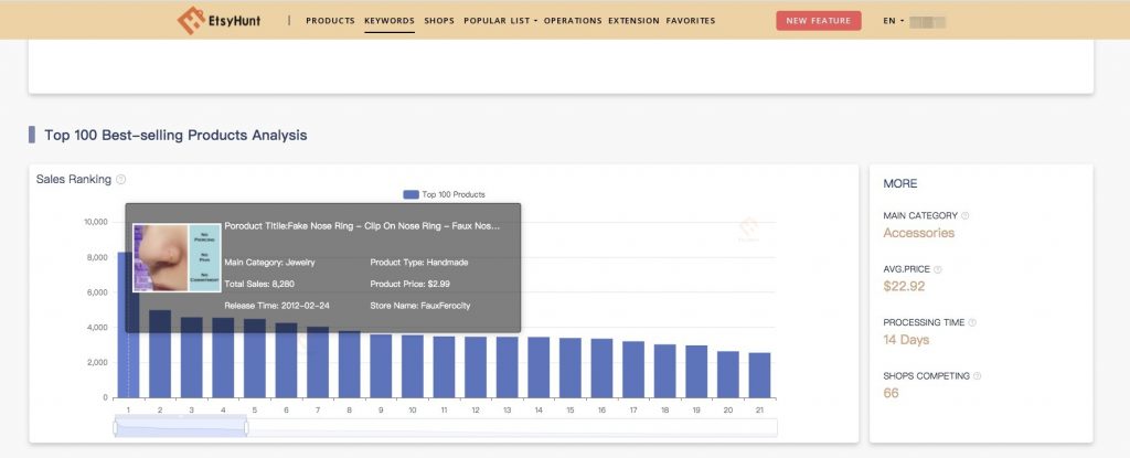 etsy-trend-what-is-trending-on-etsy-in-2023