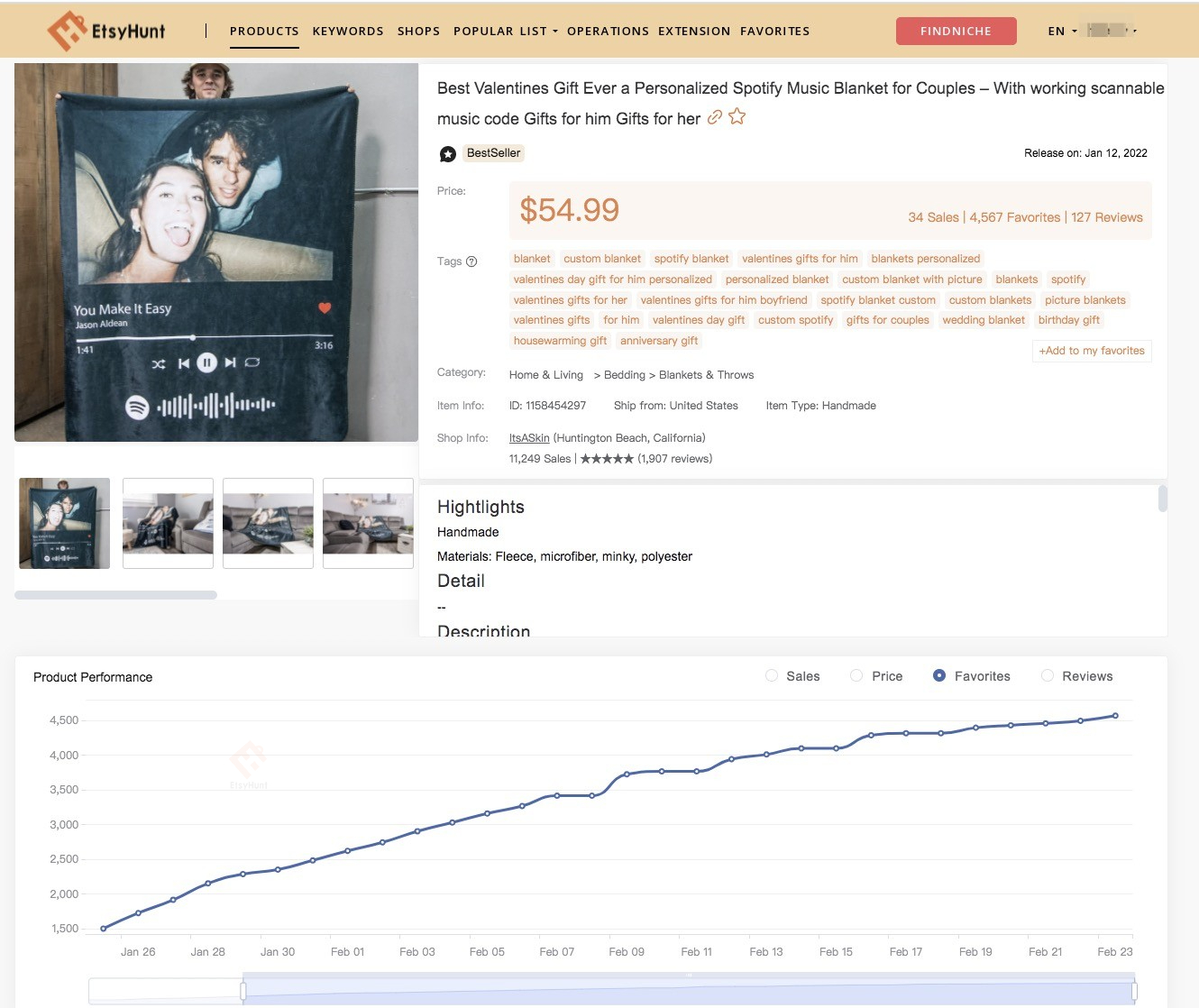 Etsy Trend What Is Trending on Etsy In 2022