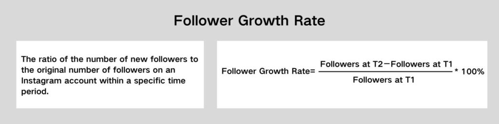 Follower Growth Rate