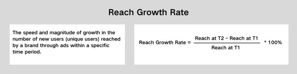 Reach Growth Rate
