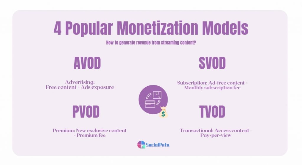 avod vs svod vs tvod vs pvod: 4 monetization models