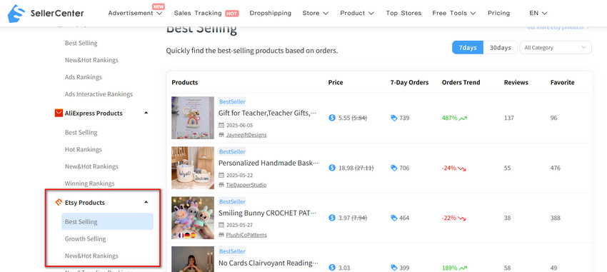 best selling items etsy