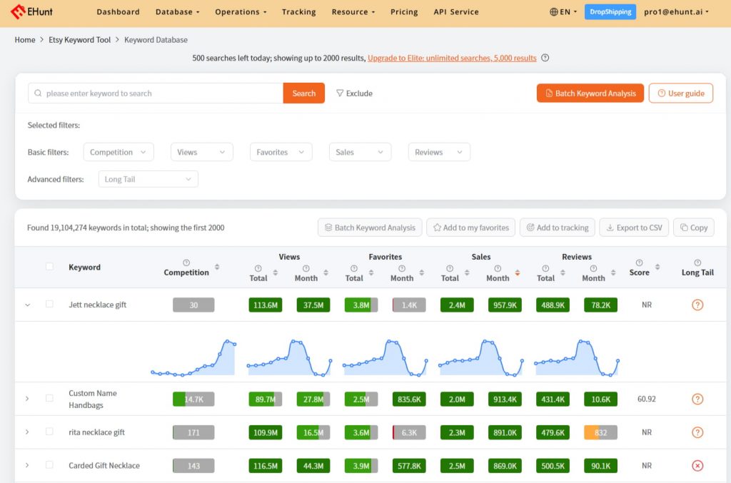 EHunt keyword tool