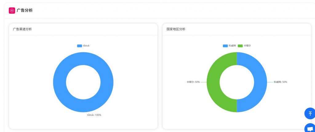 广告分析数据