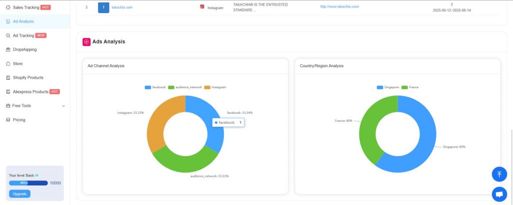 Ad Analysis Data