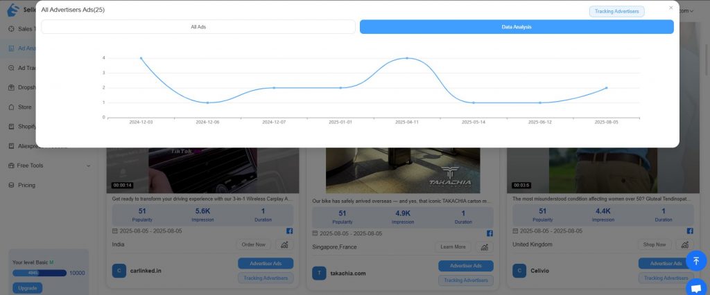 Data Analysis