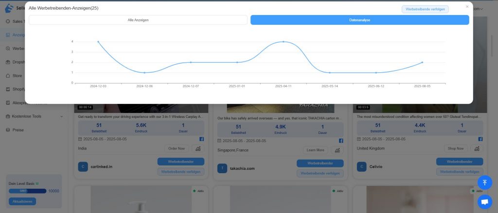 Datenanalyse