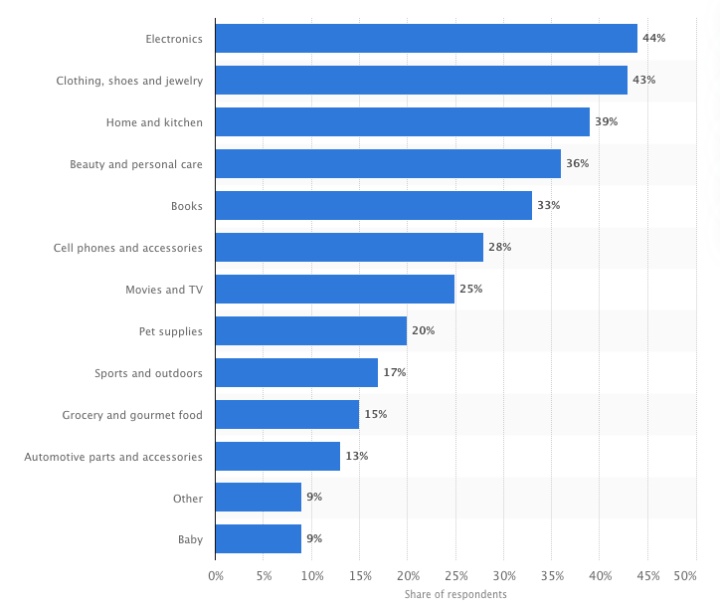 2021 Amazon Mother's Day Jewelry Marketing Guidance - AmzChart