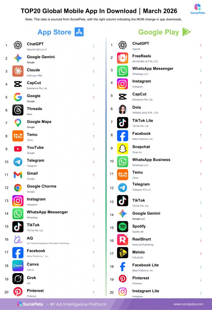 Top 20 Mobile App by Maximum Downloads