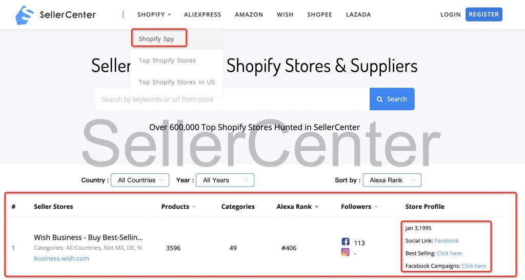 How to Make Money on Shopify in 2021？4 Excellent Ways-SellerCenter