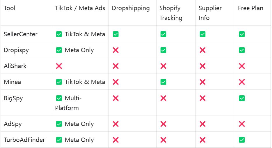 shophunter alternative comparision  