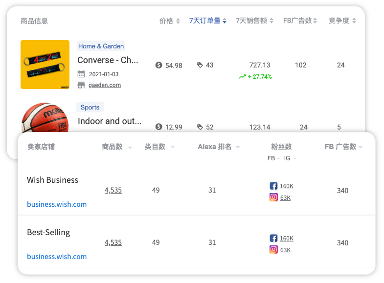 Shopify spy
