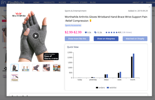 Trending Dropshipping Products To Sell In 2022- gloves