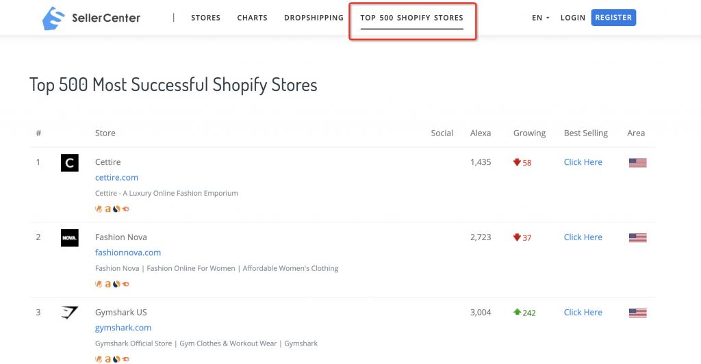 How to Find Shopify Stores and Best Sale Products - FindNiche