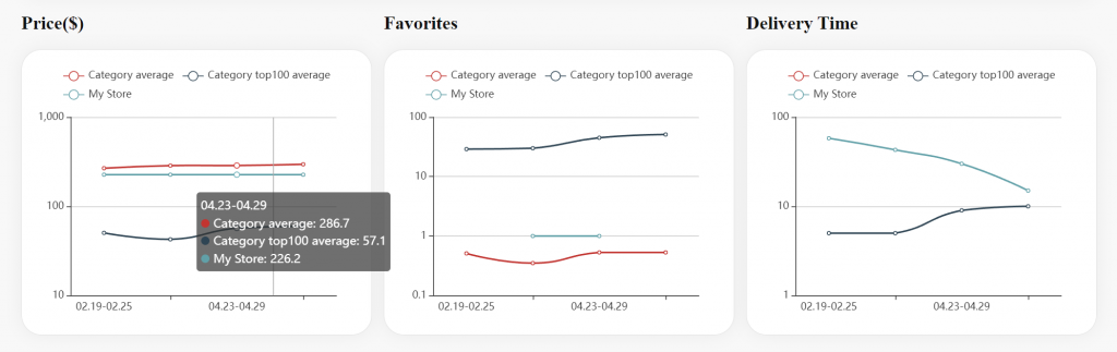 Etsy Niche - Understand profitability