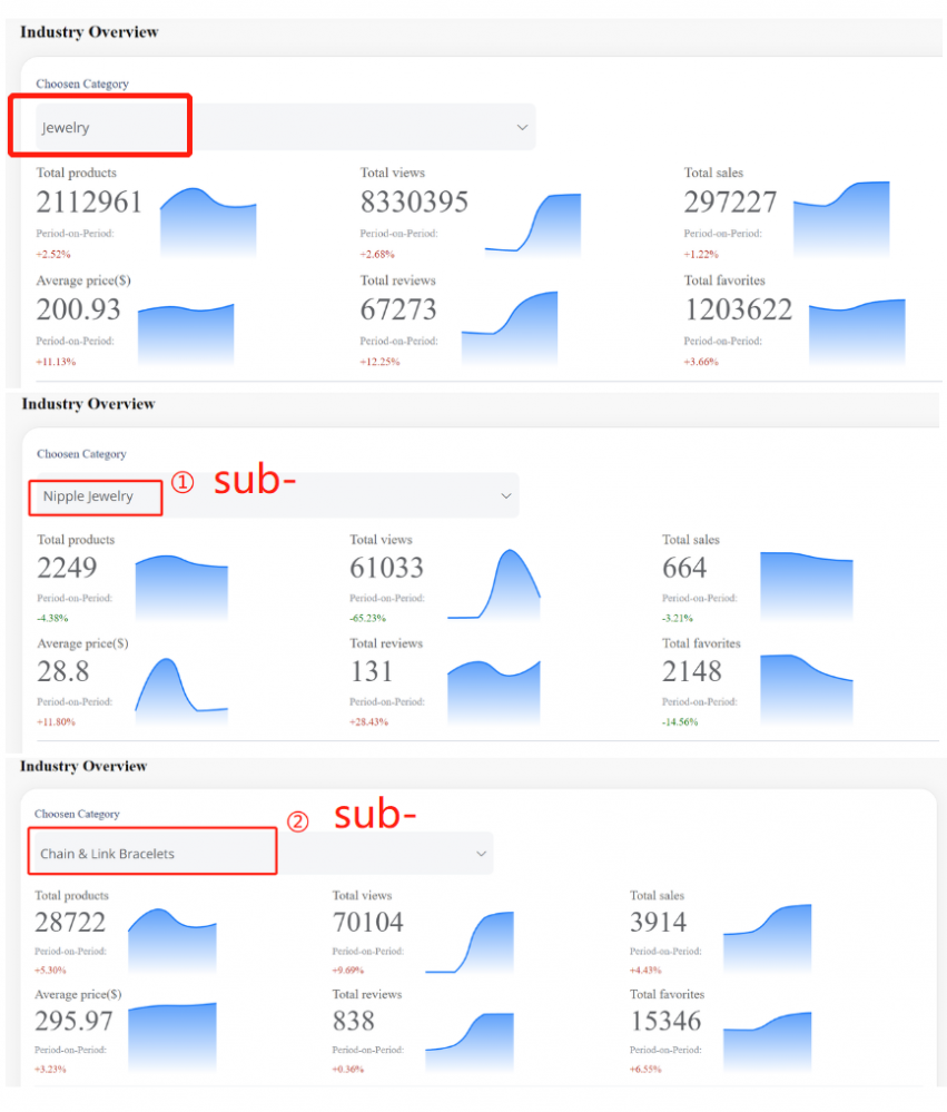 Etsy Niche - Estimate competition levels