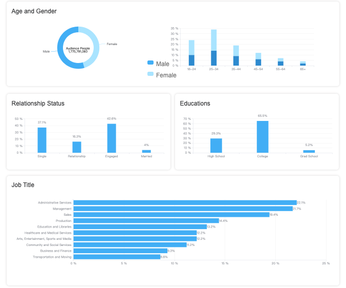 7 Reasons Why Your Facebook Ads Are Not Working-AdTargeting