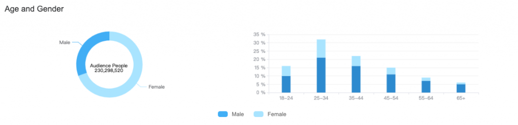 5 Advices Of Weight Loss Advertising On Facebook-AdTargeting
