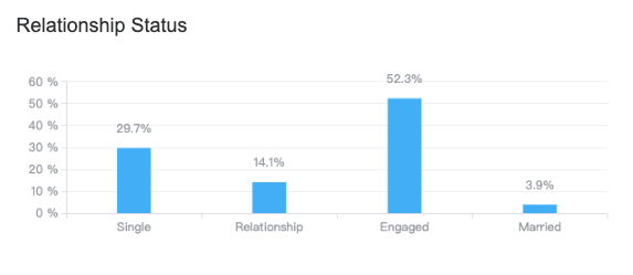 5 Advices Of Weight Loss Advertising On Facebook-AdTargeting
