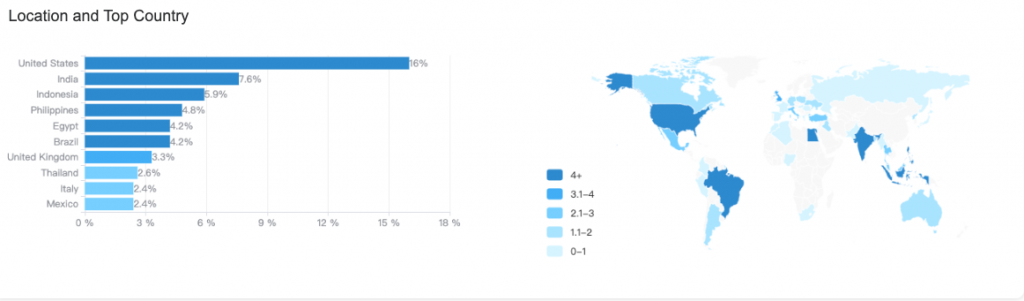 5 Advices Of Weight Loss Advertising On Facebook-AdTargeting
