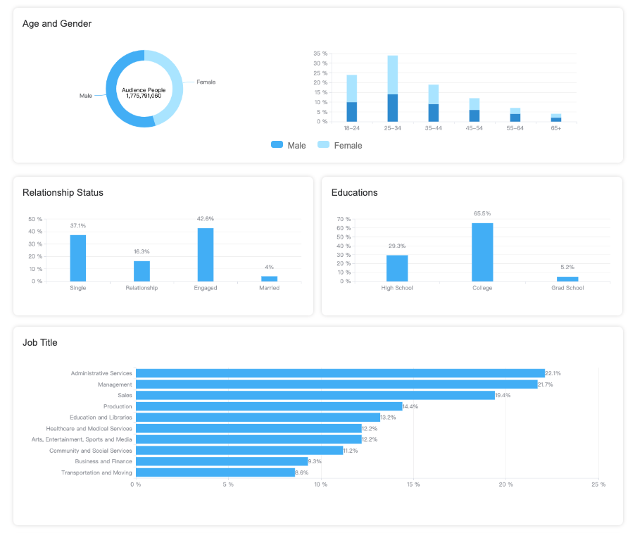 8 Facebook Ad Targeting Tips To Increase Conversion-AdTargeting