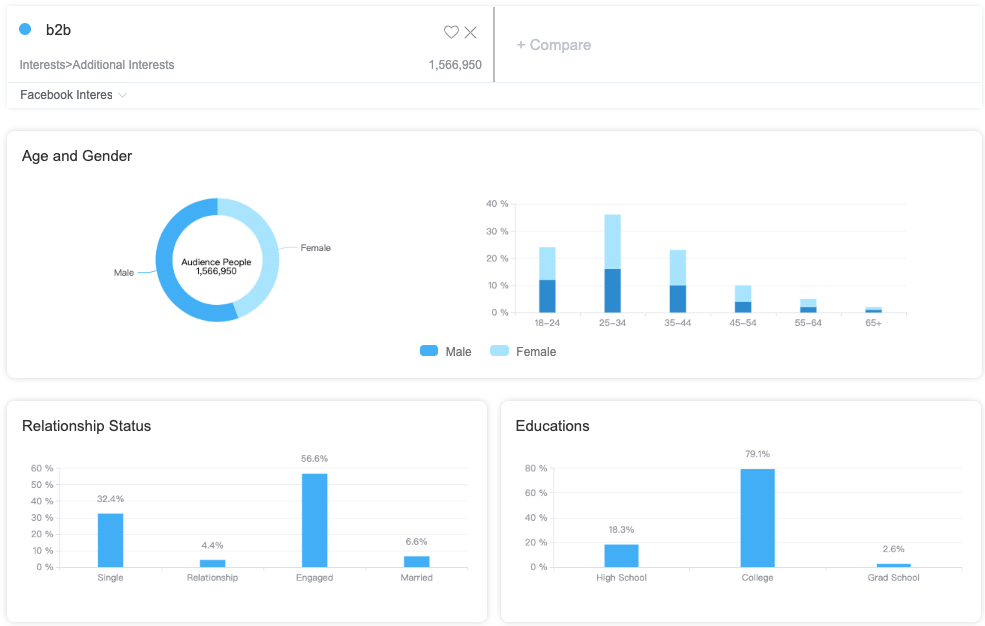 The Most Useful Strategies Of B2B Facebook Ads- AdTargeting