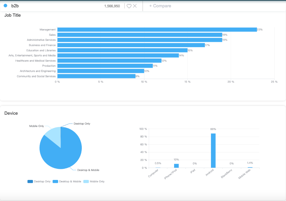 The Most Useful Strategies Of B2B Facebook Ads- AdTargeting