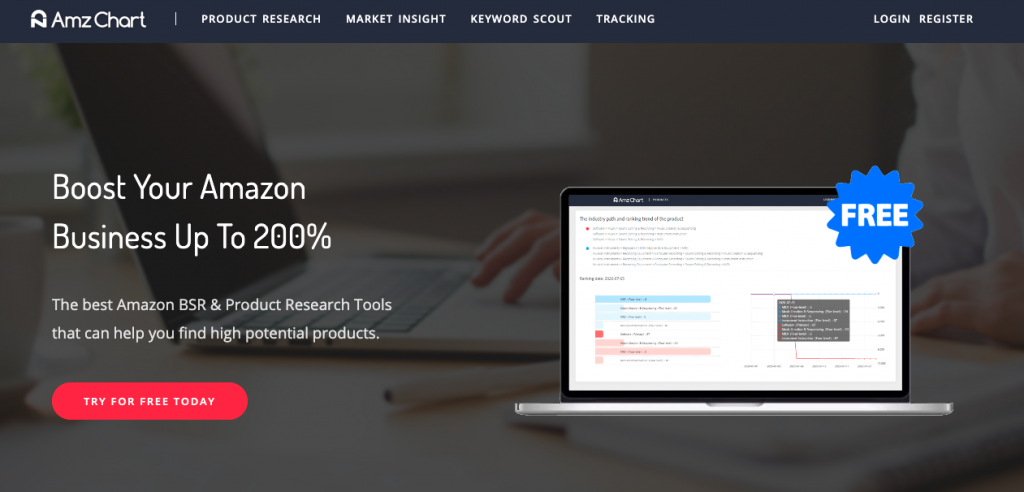 AMZScout Vs AmzChart