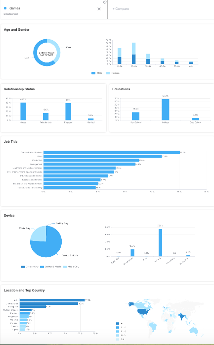 How To Become A Facebook Ad Specialist-AdTargeting