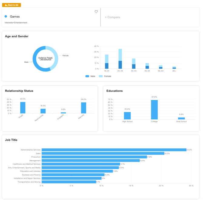 The Anatomy Of A Facebook Ad | Examples And Optimize Advices- AdTargeting