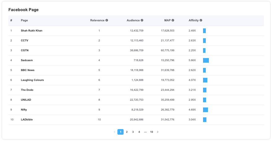 The Anatomy Of A Facebook Ad | Examples And Optimize Advices- AdTargeting