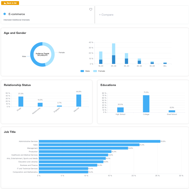 Facebook Ads For E-commerce : 5 Must-Use Strategies-AdTargeting