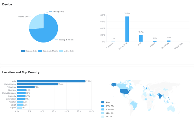 Facebook Ads For E-commerce : 5 Must-Use Strategies-AdTargeting