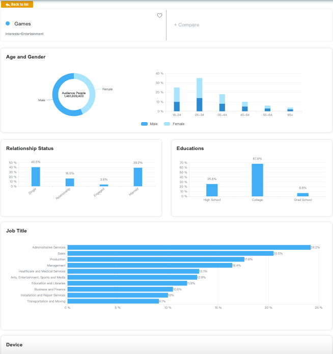 How To Use Facebook Audience Optimization To Reach Right Users?-AdTargeting