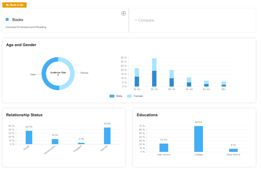 The 5 Best Ways of Facebook Ads for Authors -AdTargeting