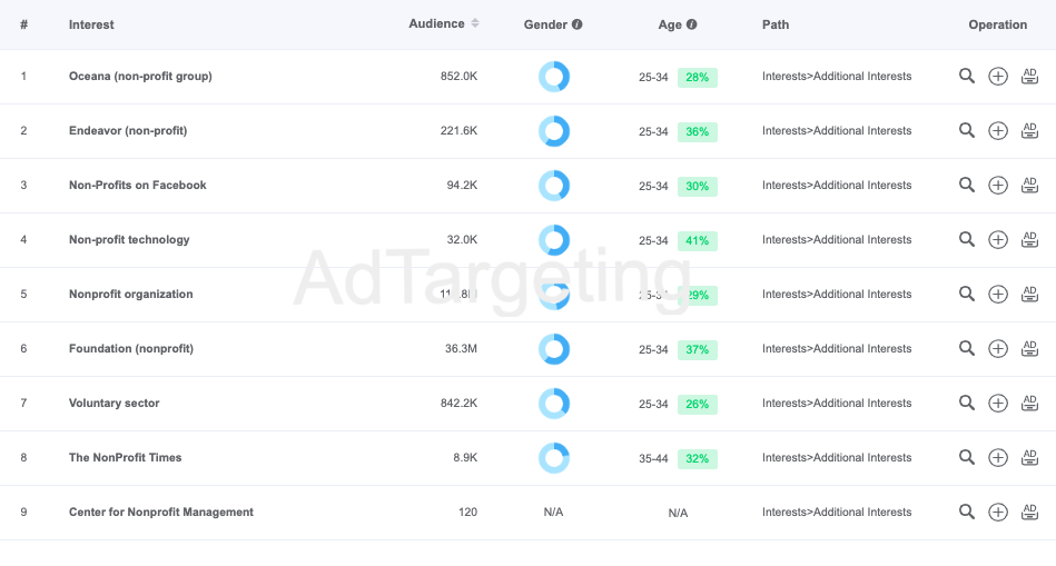 Facebook Ads for Nonprofits: Five Expert Tips -AdTargeting