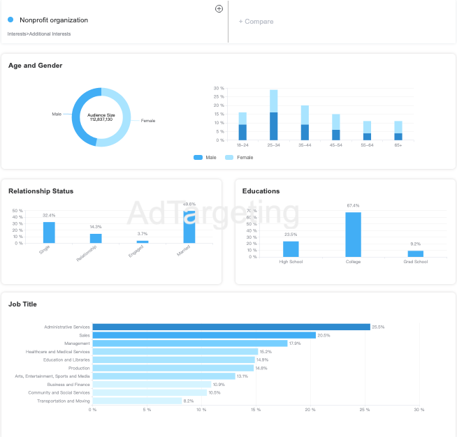 Facebook Ads for Nonprofits: Five Expert Tips -AdTargeting