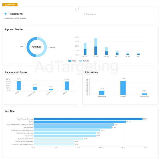 Facebook Ads for Photographers: Brilliant Ideas to Increase Customers - AdTargeting