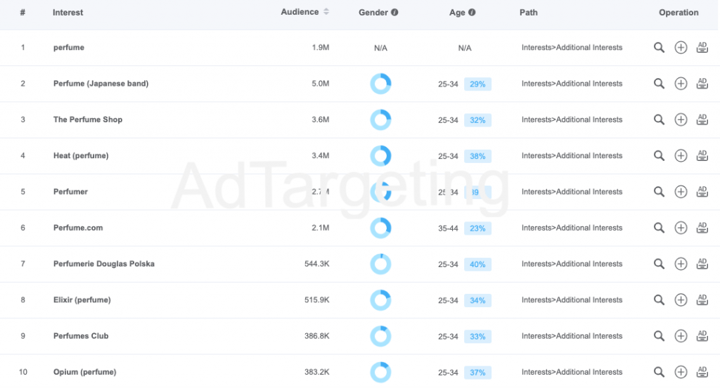 Perfume Ad Ideas: Best Facebook Advertisement Strategies for You-AdTargeting