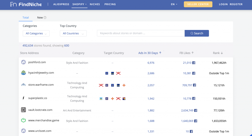 Is it worth it to dropshipping on ebay? Yes, but beware of these risks - FindNiche