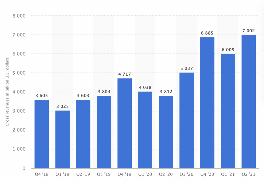 How to Increase  Ad Revenue by Increasing  CPM (Case Study) -  Promote  Videos